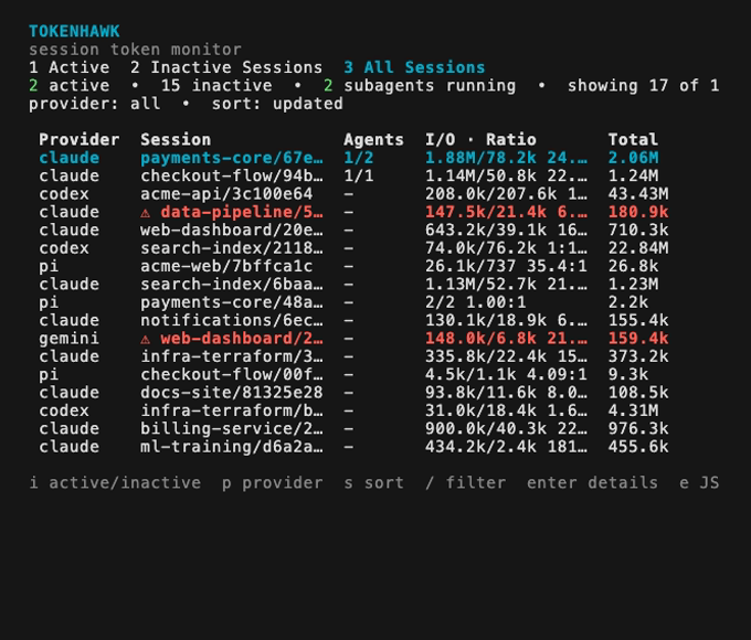 Tokenhawk compact dashboard in a narrow terminal